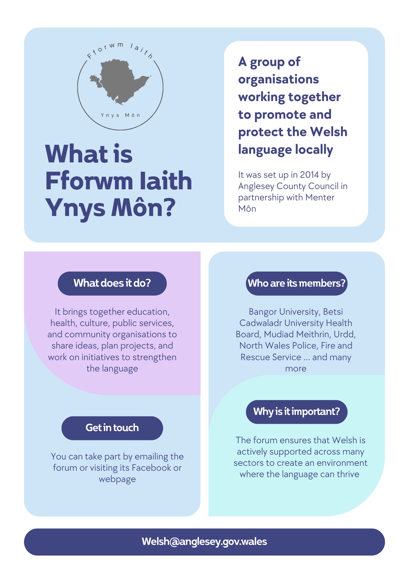 Poster: What is Fforwm Iaith Ynys Môn